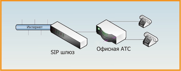 E1 Sip Шлюз - thermasteel