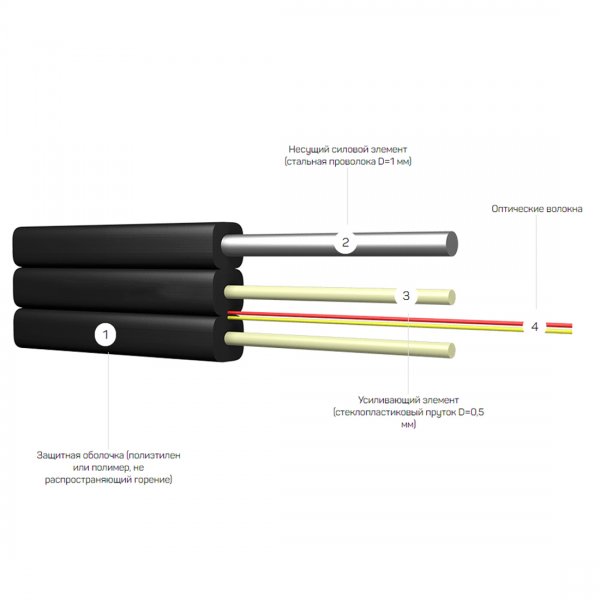 ИКД2Тнг (А)-HF-O-А2-1.0 кН (FTTH)